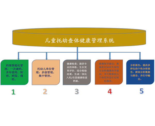 儿童托幼查体健康管理系统